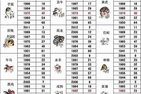 49歲生肖2023|49岁属什么生肖 49岁属什么生肖2023